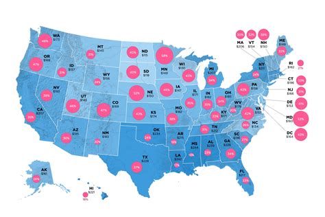 renters insurance cost